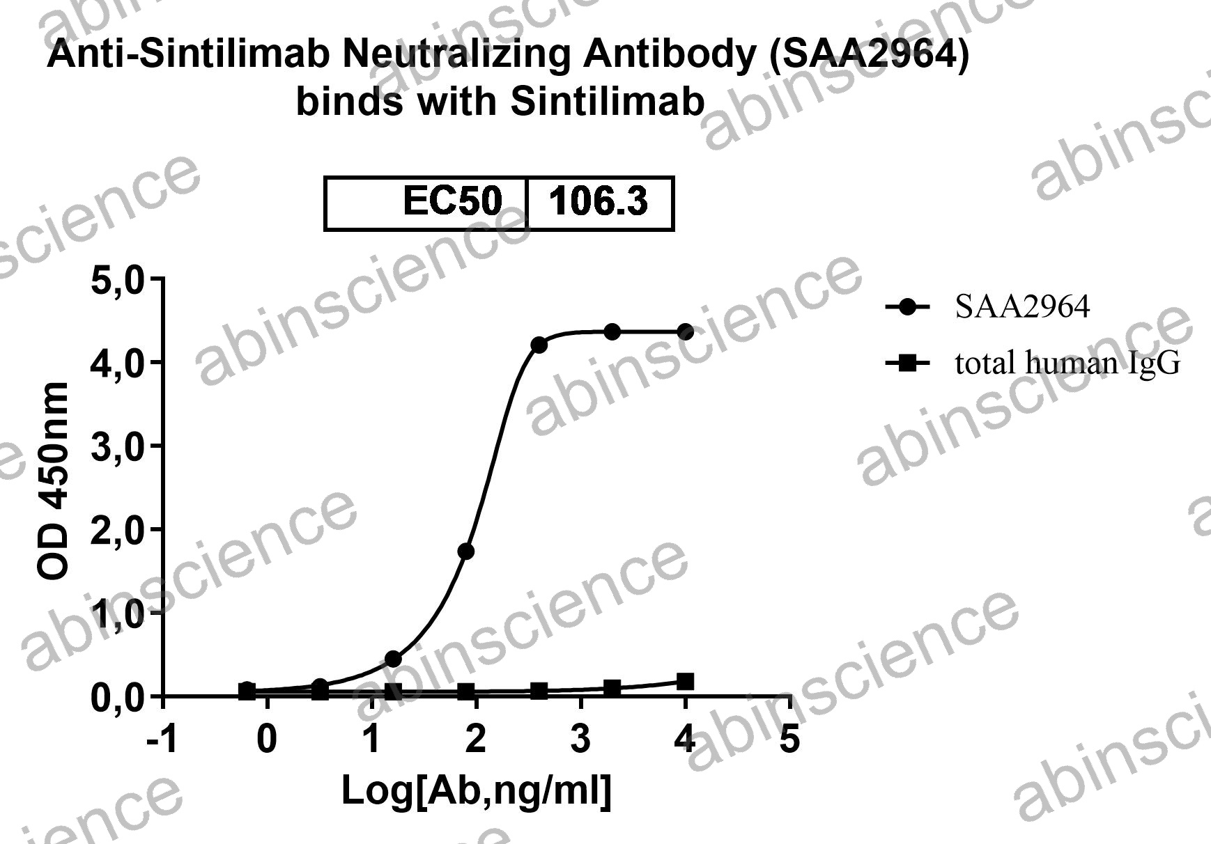 Anti-Sintilimab Neutralizing Recombinant Antibody (SAA2964)