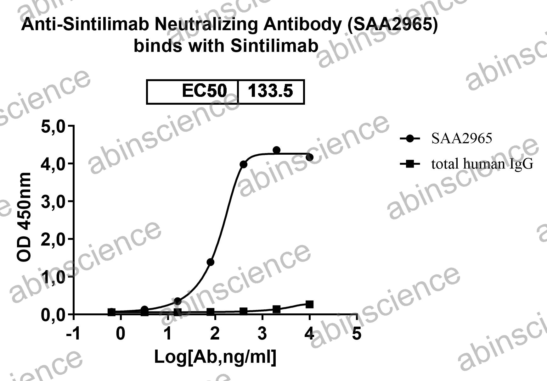 Anti-Sintilimab Neutralizing Recombinant Antibody (SAA2965)