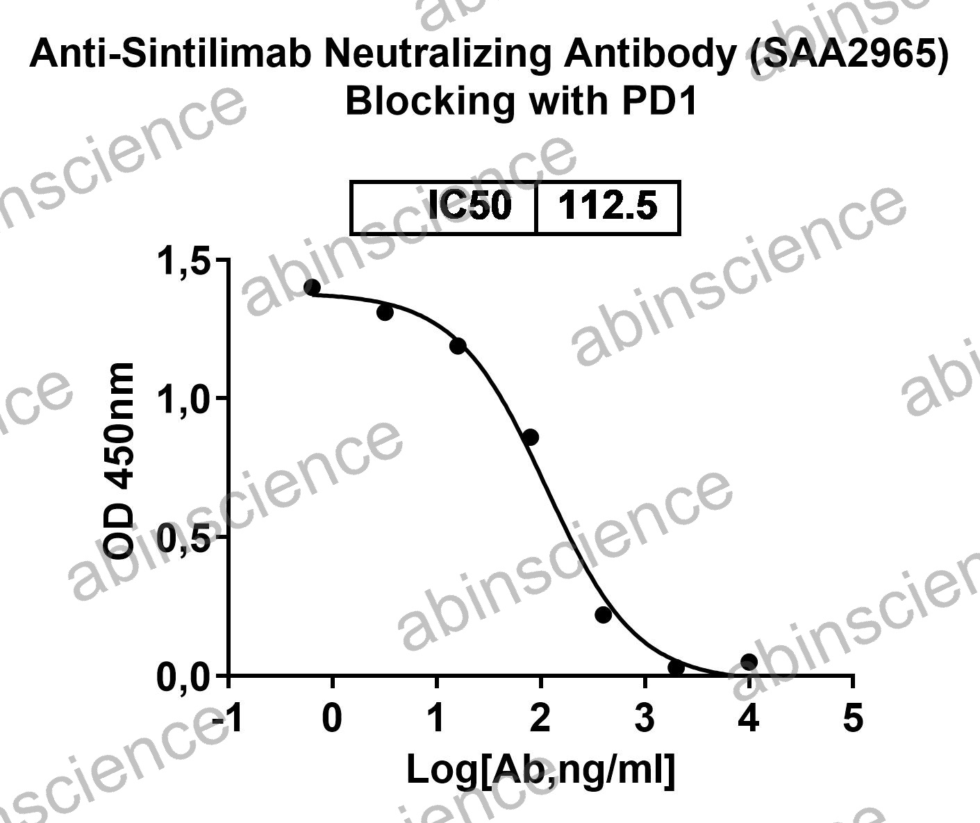 Anti-Sintilimab Neutralizing Recombinant Antibody (SAA2965)