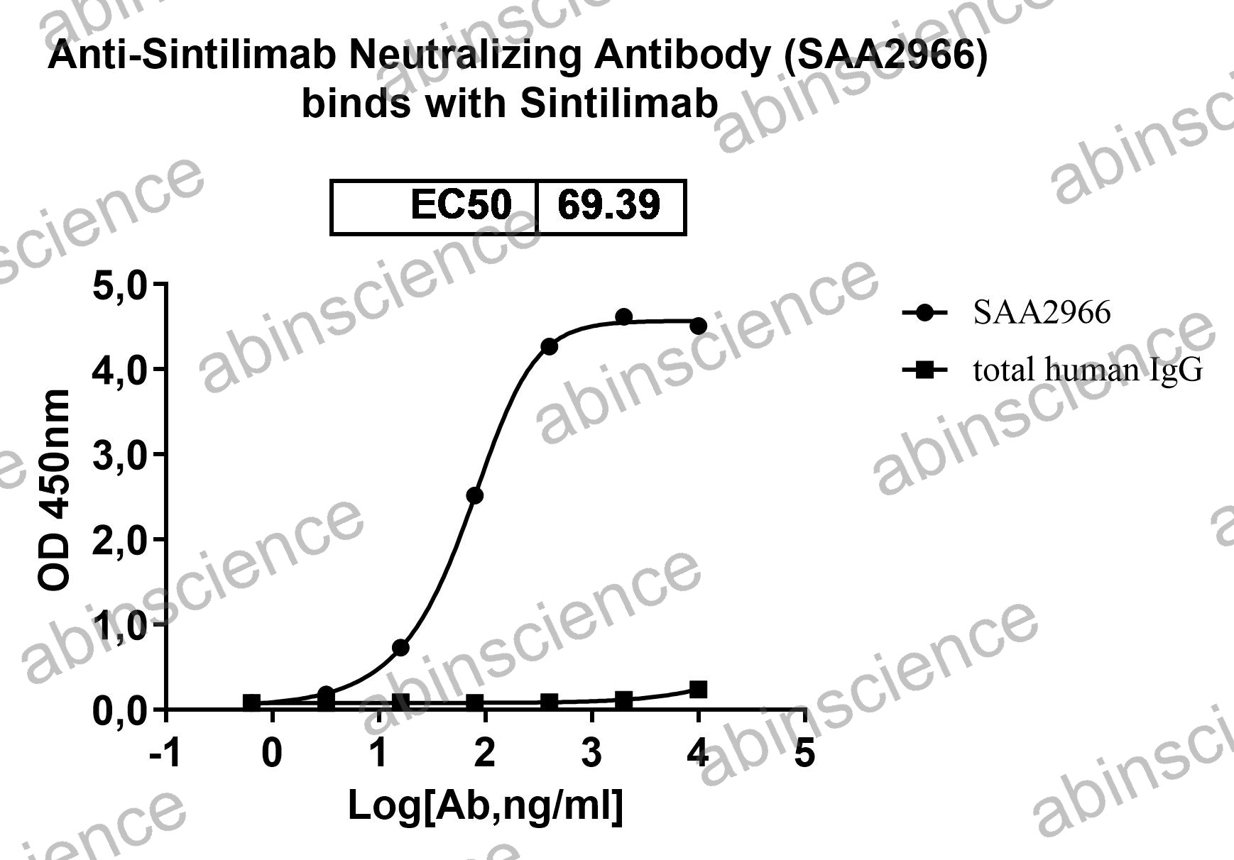 Anti-Sintilimab Neutralizing Recombinant Antibody (SAA2966)