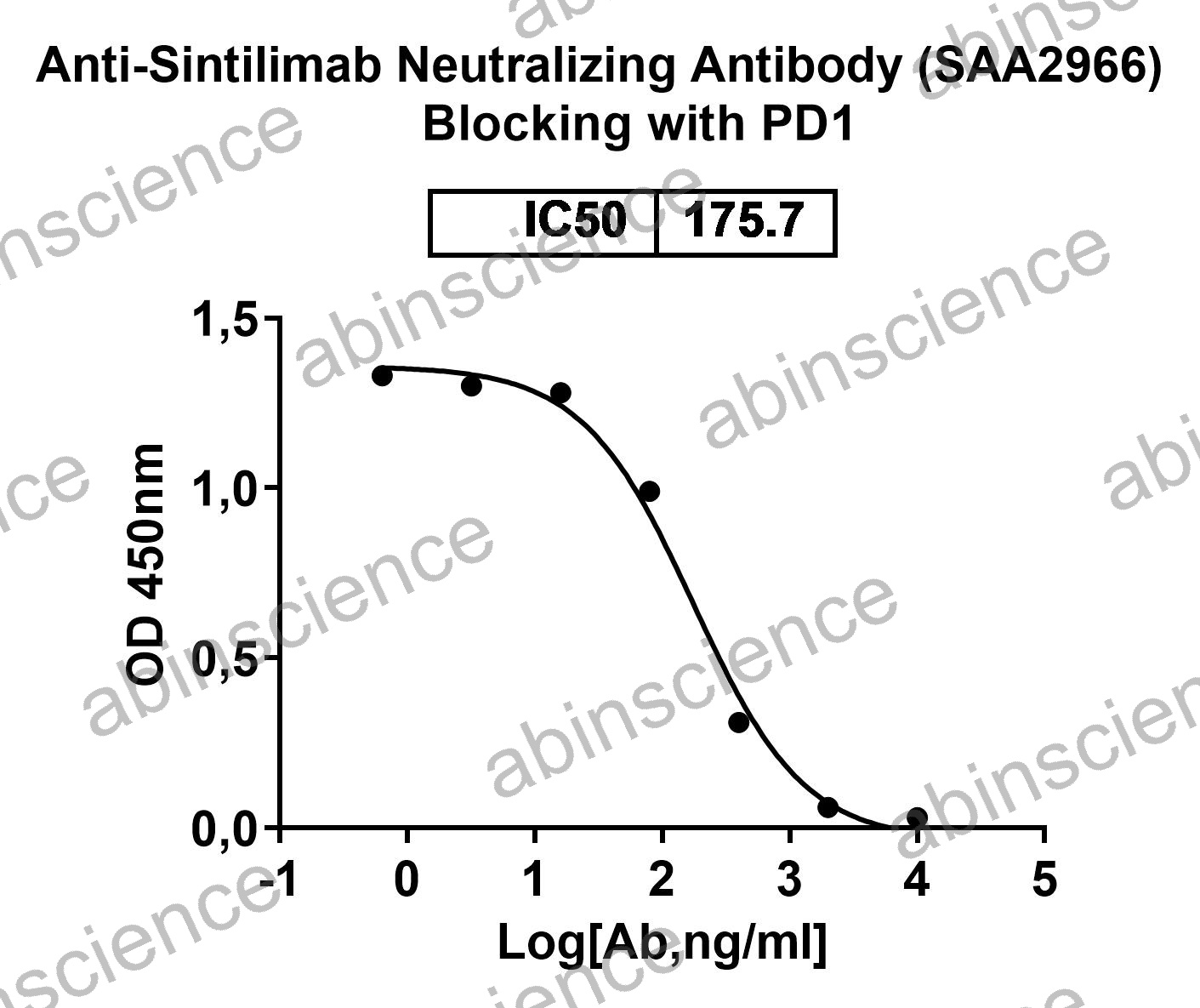 Anti-Sintilimab Neutralizing Recombinant Antibody (SAA2966)