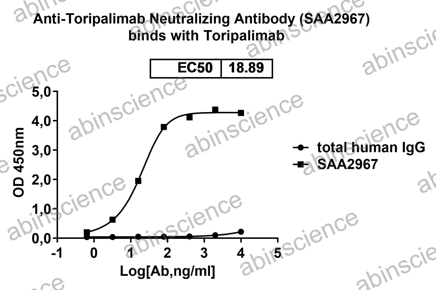 Anti-Toripalimab Neutralizing Recombinant Antibody (SAA2967)