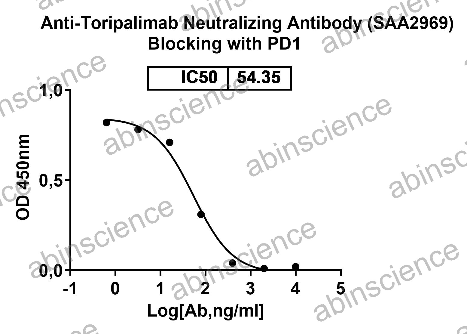 Anti-Toripalimab Neutralizing Recombinant Antibody (SAA2969)