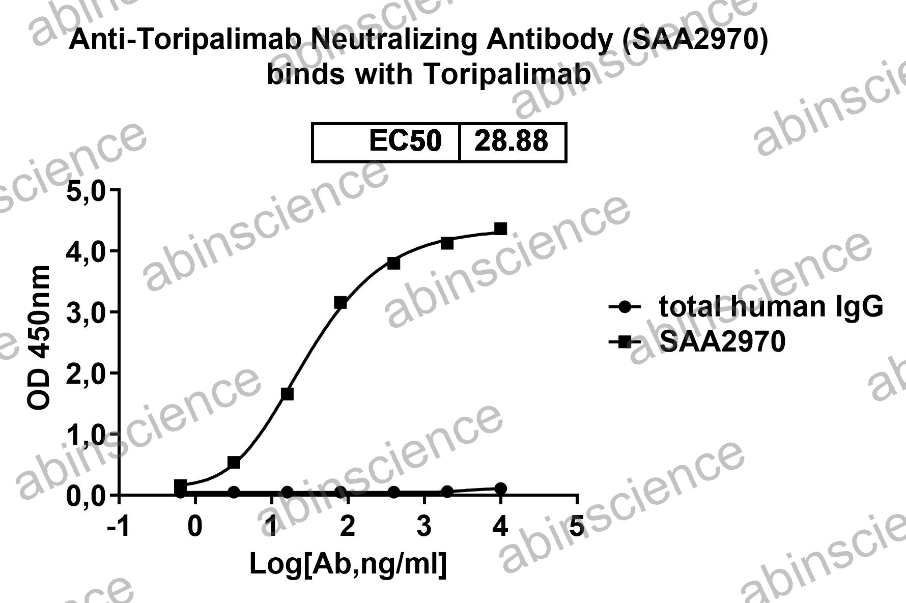 Anti-Toripalimab Neutralizing Recombinant Antibody (SAA2970)