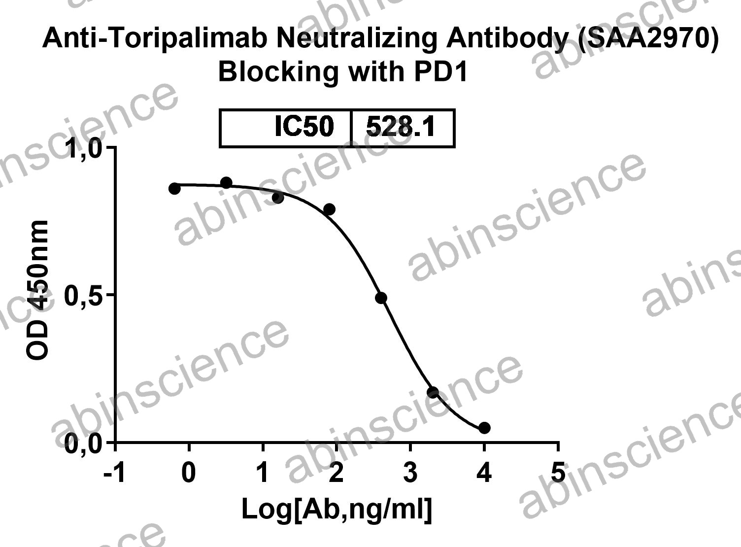 Anti-Toripalimab Neutralizing Recombinant Antibody (SAA2970)
