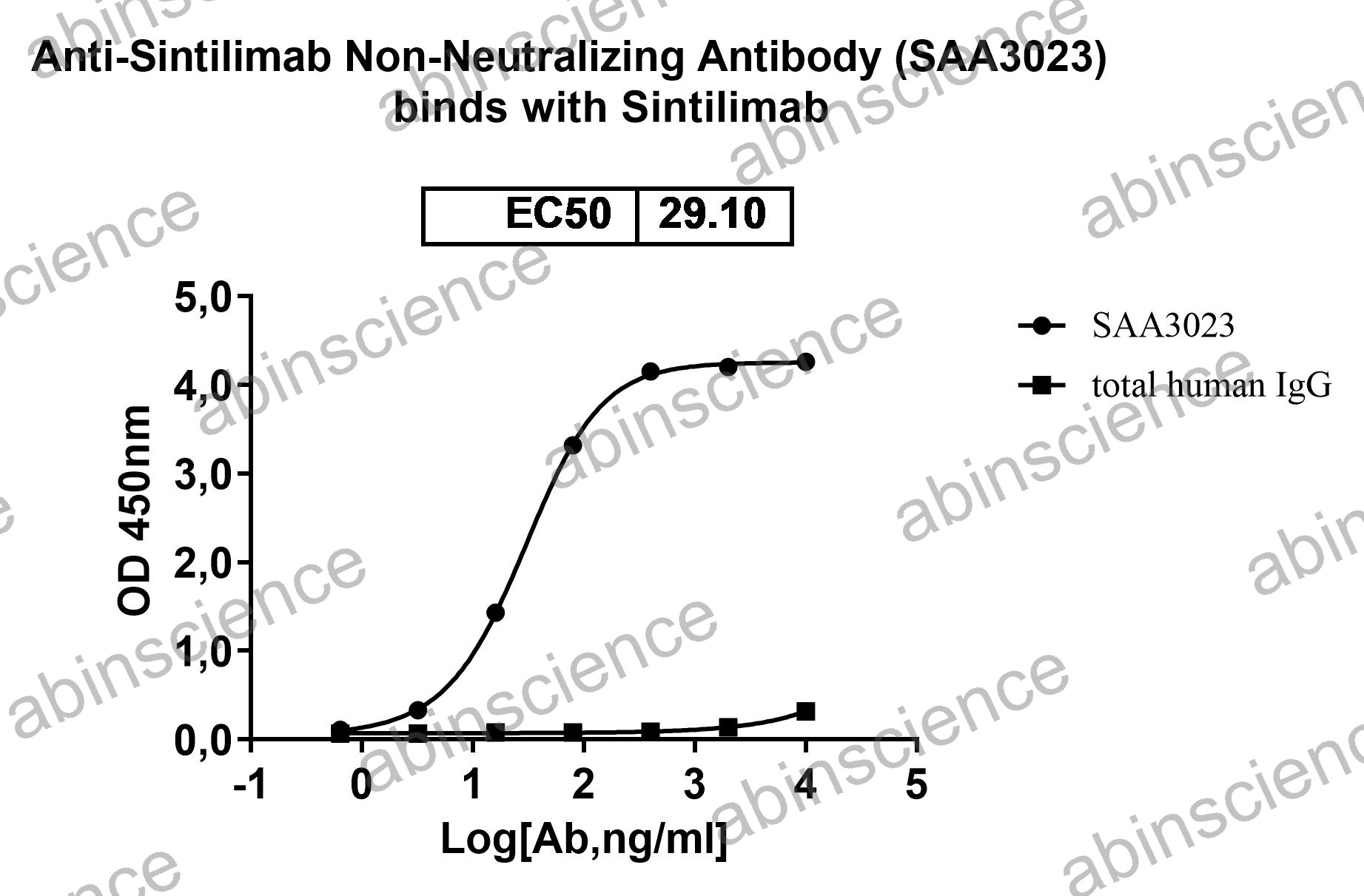 Anti-Sintilimab Non-Neutralizing Recombinant Antibody (SAA3023)