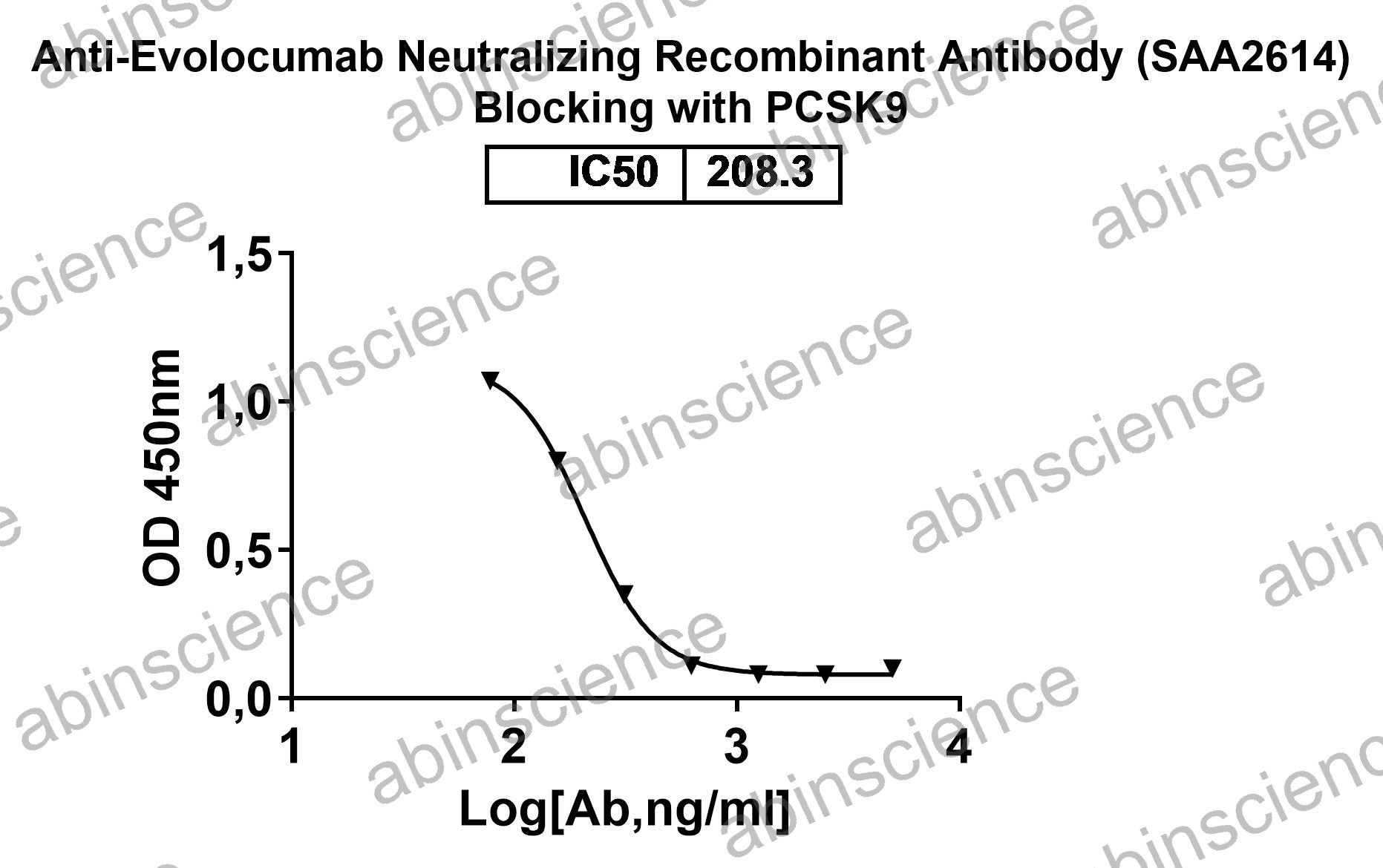 Anti-Evolocumab Neutralizing Recombinant Antibody (SAA2614)