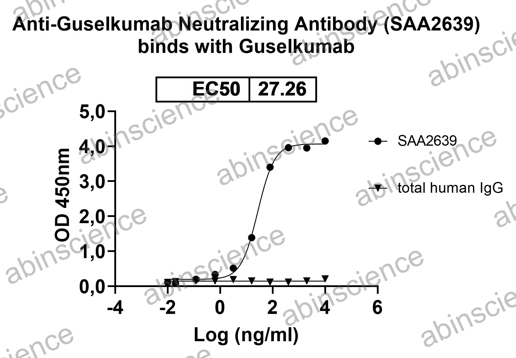 Anti-Guselkumab Neutralizing Recombinant Antibody (SAA2639)