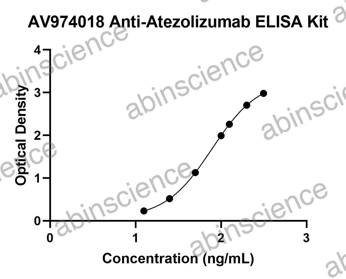 Anti-Atezolizumab ELISA Kit