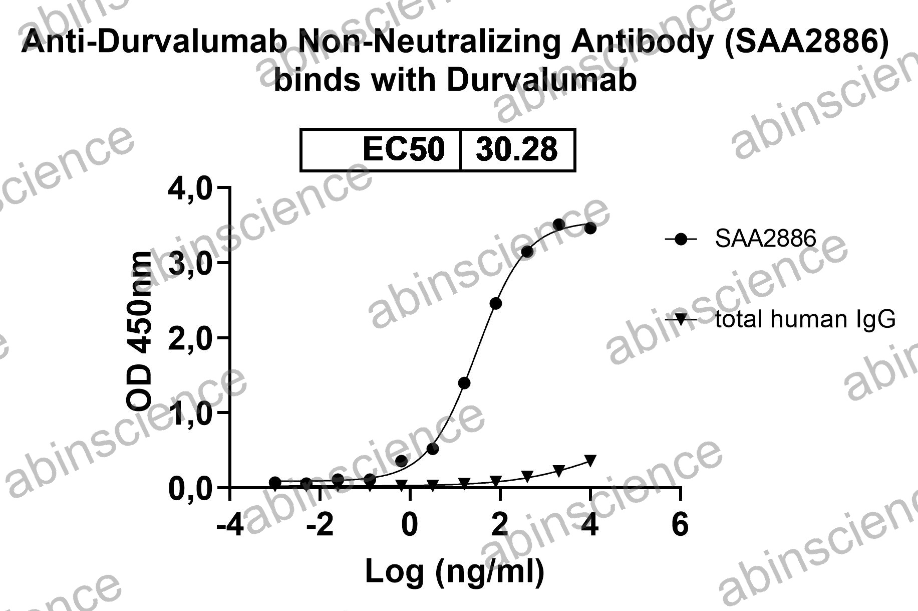 Anti-Durvalumab Non-Neutralizing Recombinant Antibody (SAA2886)