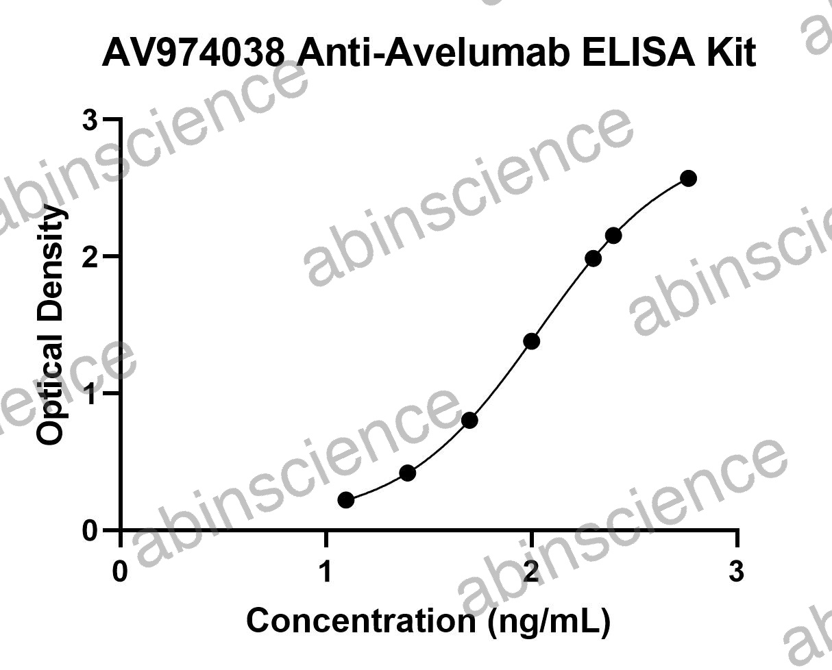 Anti-Avelumab ELISA Kit