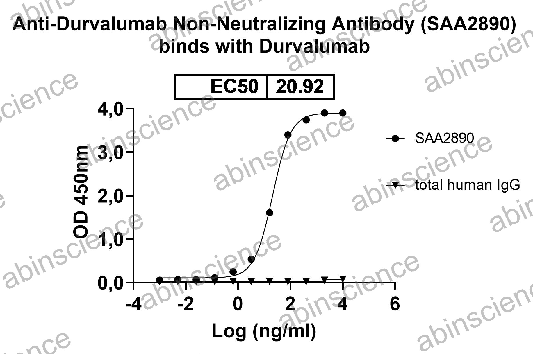 Anti-Durvalumab Neutralizing Recombinant Antibody (SAA2890)