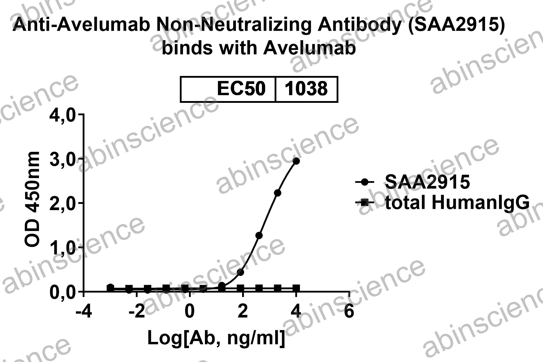 Anti-Avelumab Non-Neutralizing Recombinant Antibody (SAA2915)