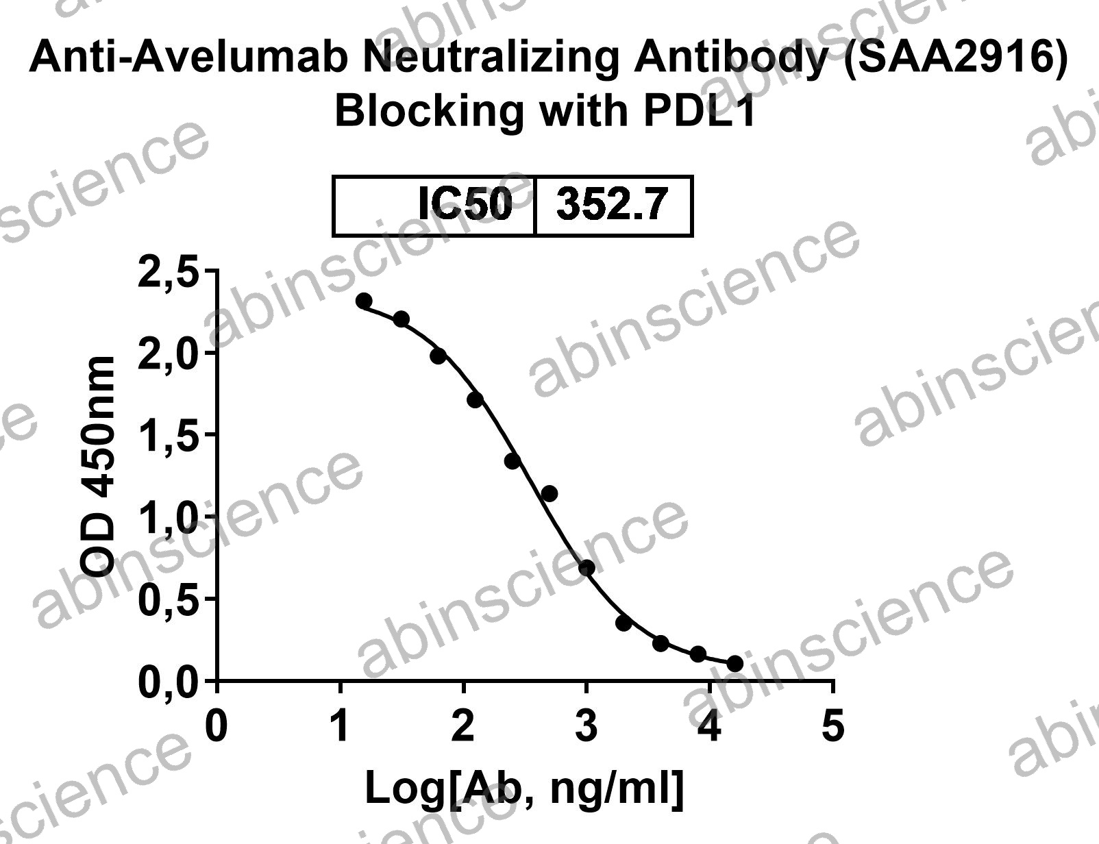 Anti-Avelumab Neutralizing Recombinant Antibody (SAA2916)