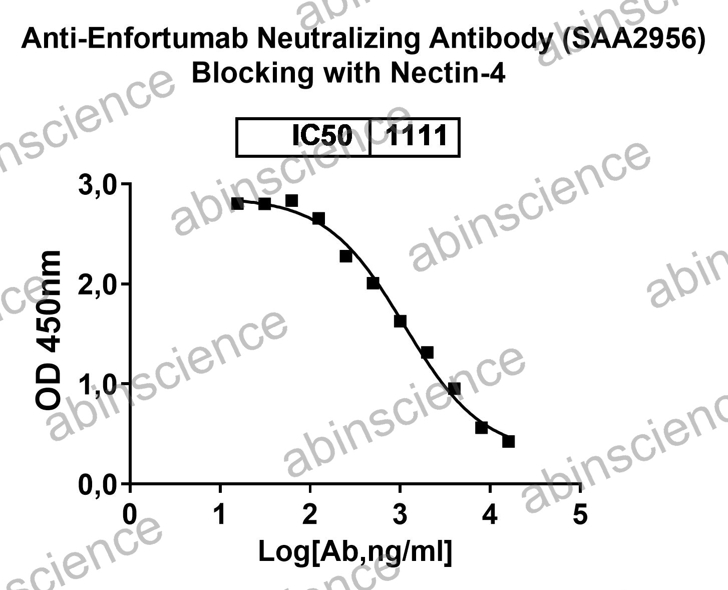 Anti-Enfortumab Neutralizing Recombinant Antibody (SAA2956)
