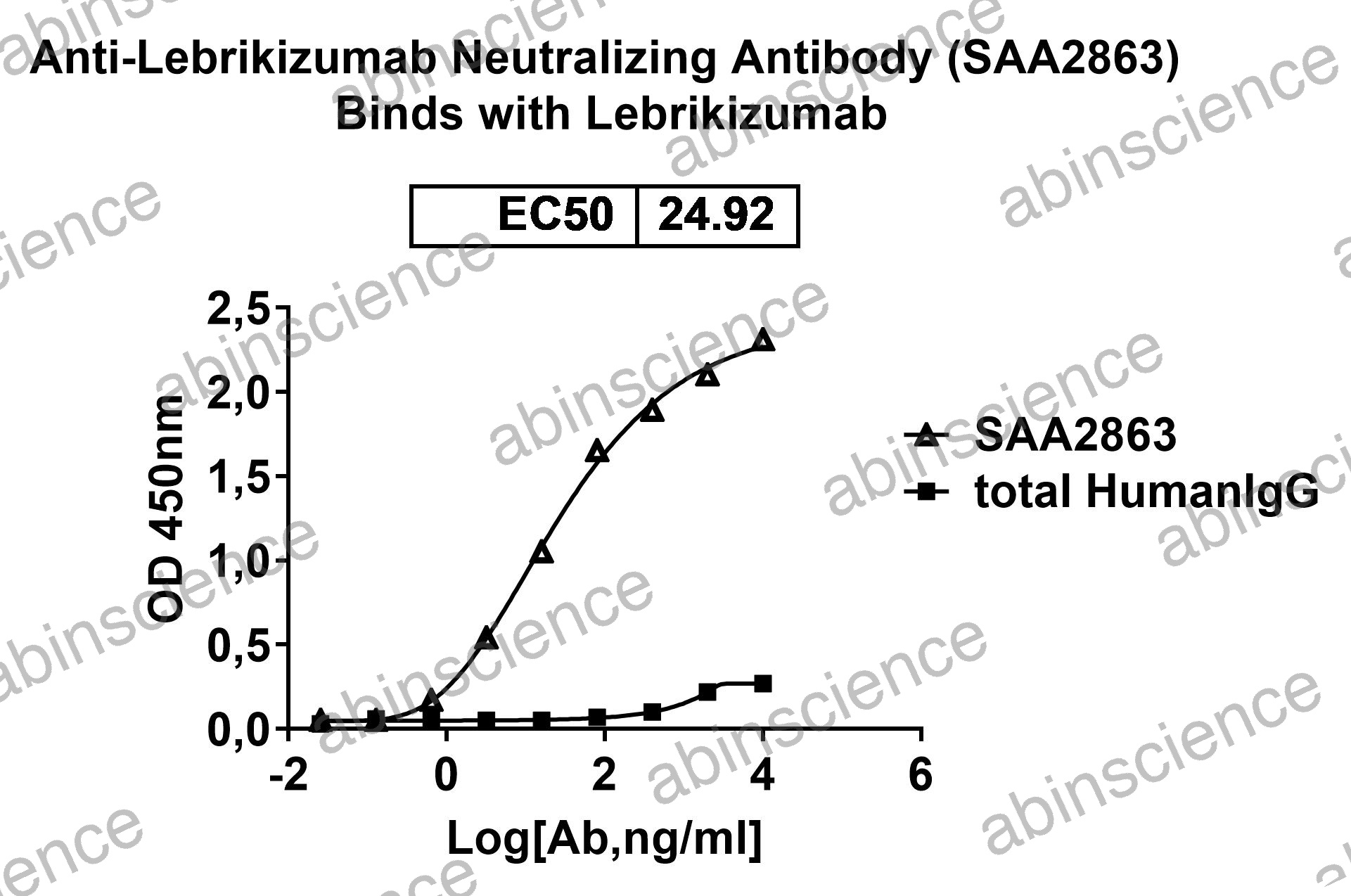 Anti-Lebrikizumab Neutralizing Recombinant Antibody (SAA2863)