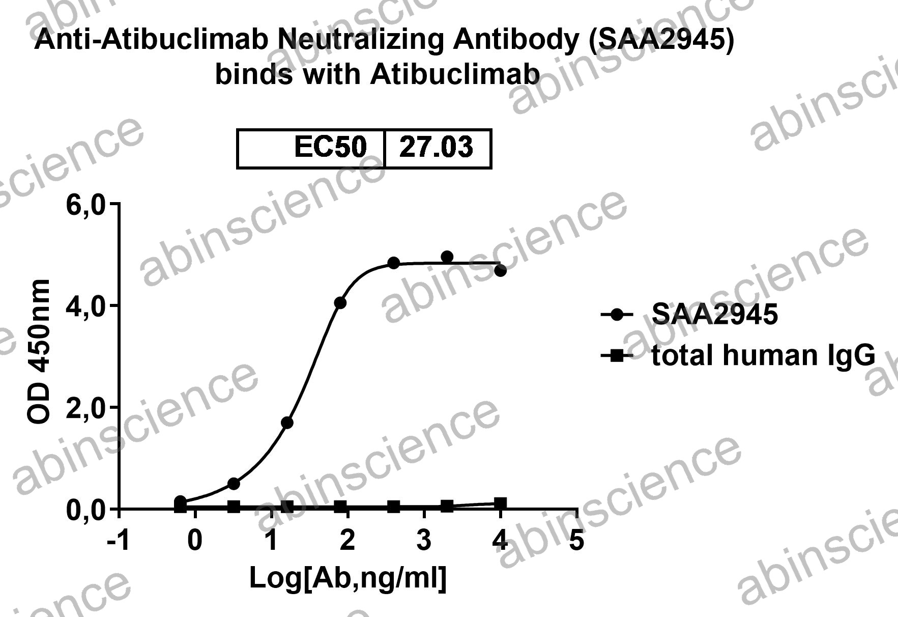 Anti-Atibuclimab Neutralizing Recombinant Antibody (SAA2945)