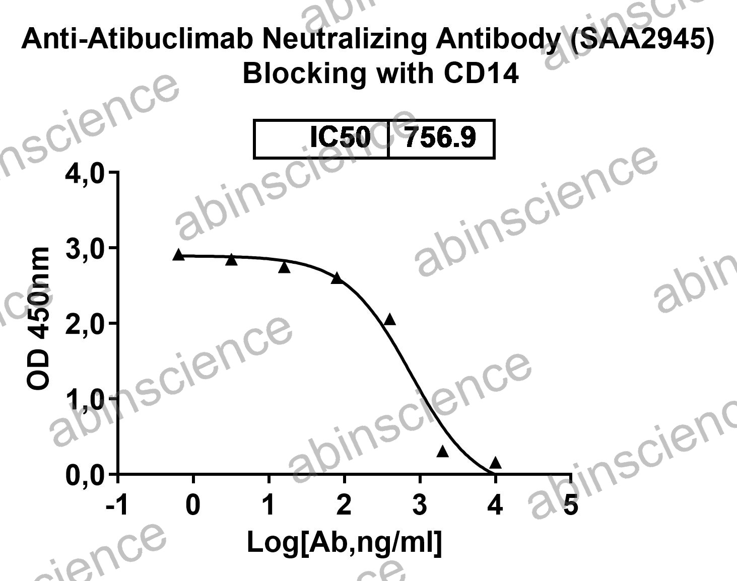 Anti-Atibuclimab Neutralizing Recombinant Antibody (SAA2945)