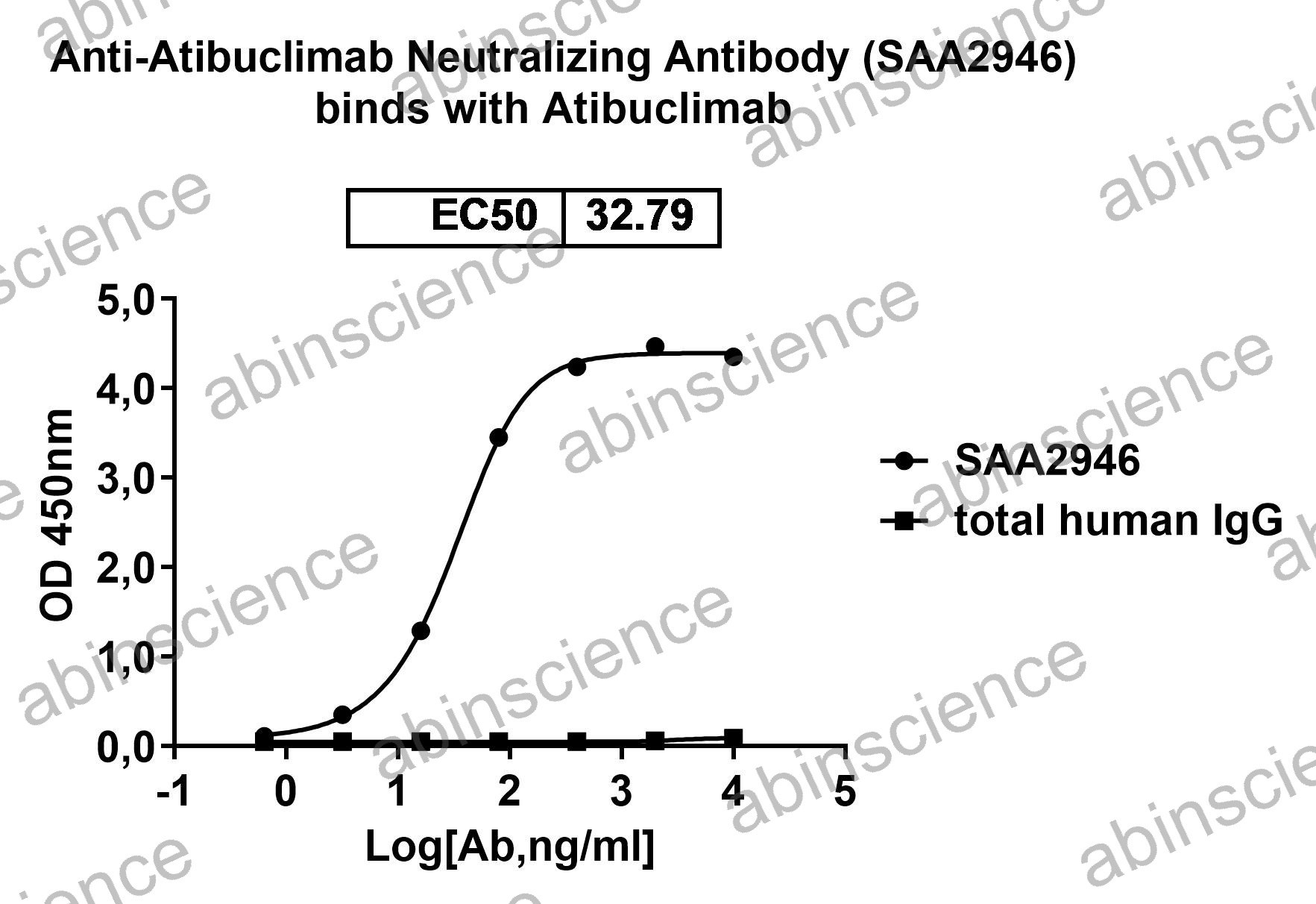 Anti-Atibuclimab Neutralizing Recombinant Antibody (SAA2946)