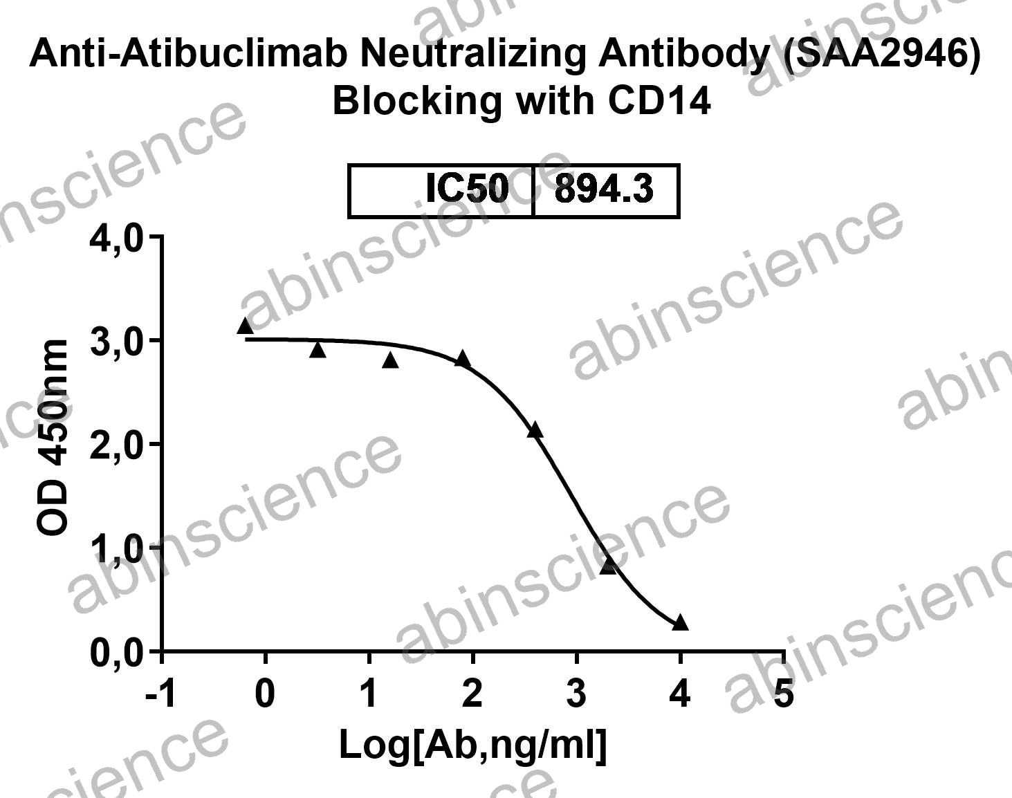 Anti-Atibuclimab Neutralizing Recombinant Antibody (SAA2946)