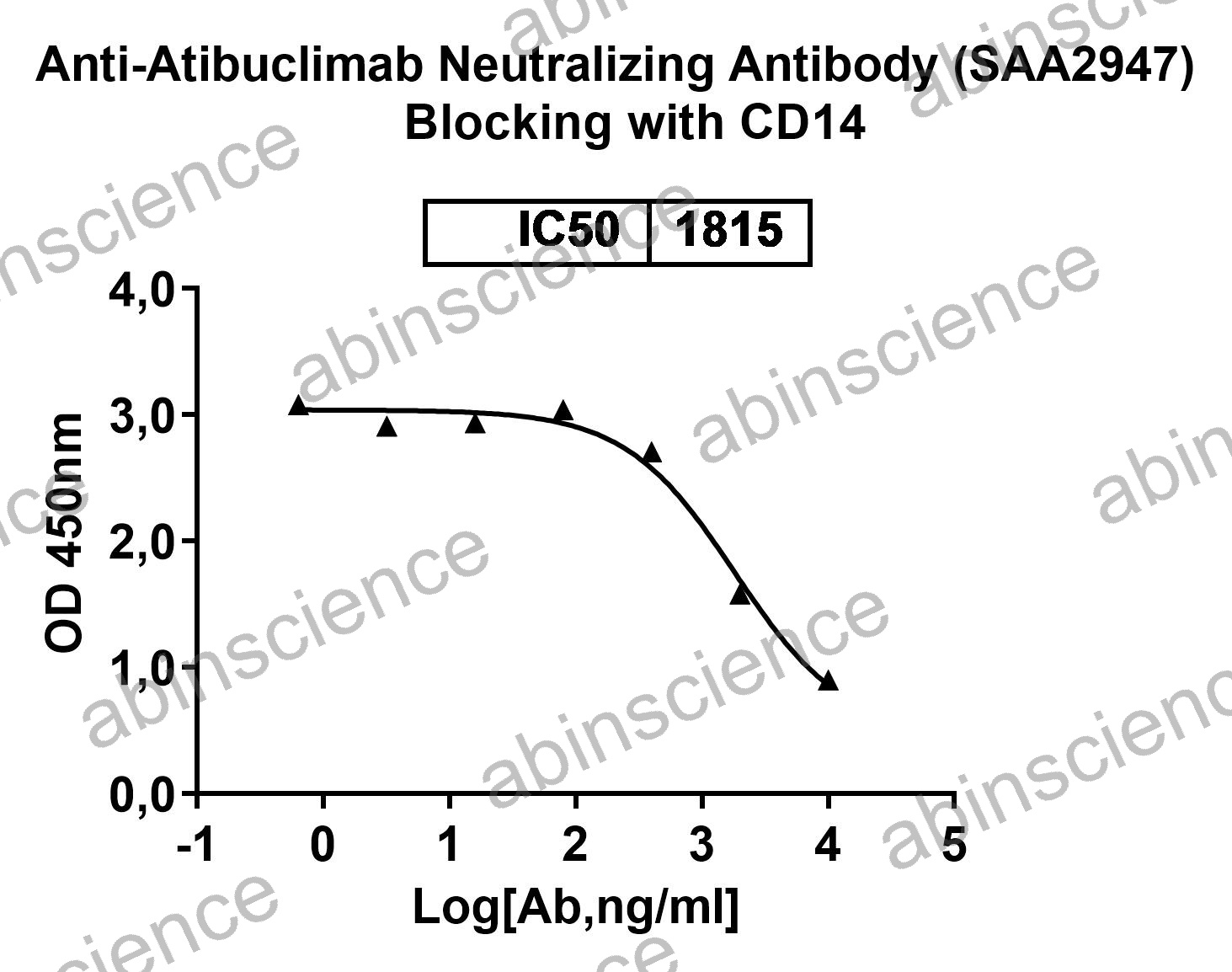 Anti-Atibuclimab Neutralizing Recombinant Antibody (SAA2947)