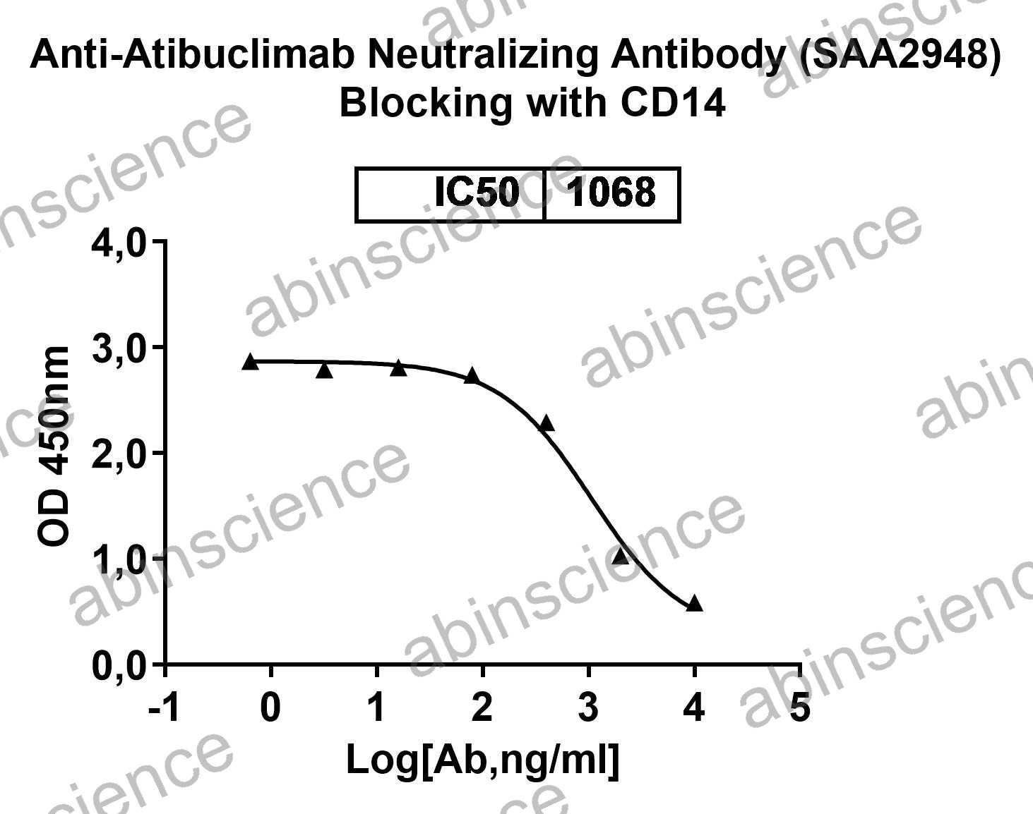 Anti-Atibuclimab Neutralizing Recombinant Antibody (SAA2948)