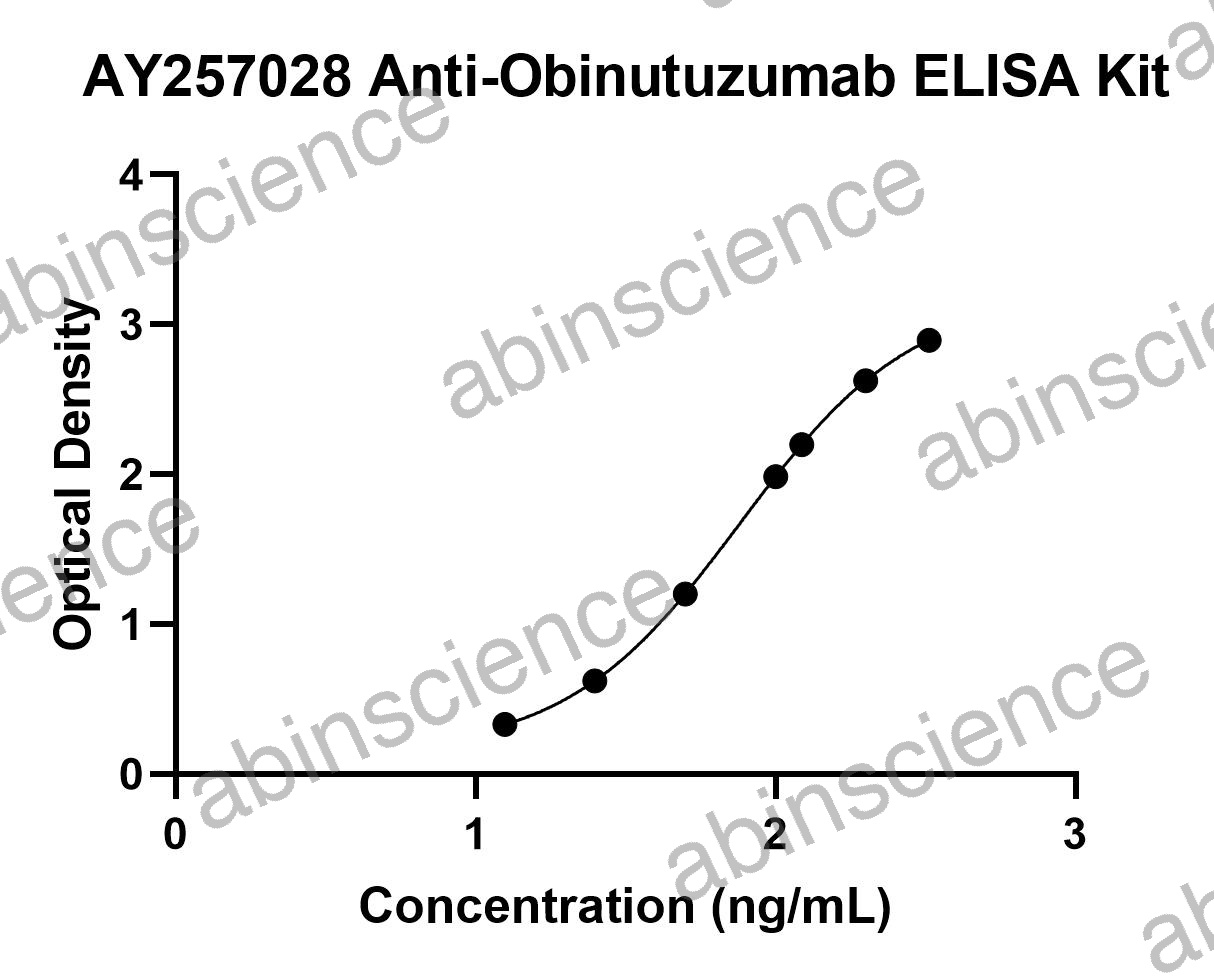 Anti-Obinutuzumab ELISA Kit