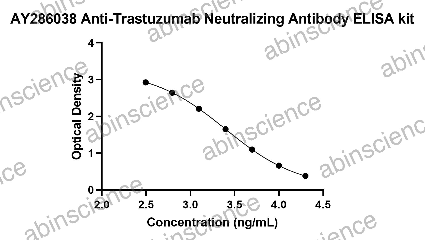 Anti-Trastuzumab Neutralizing Antibody ELISA kit