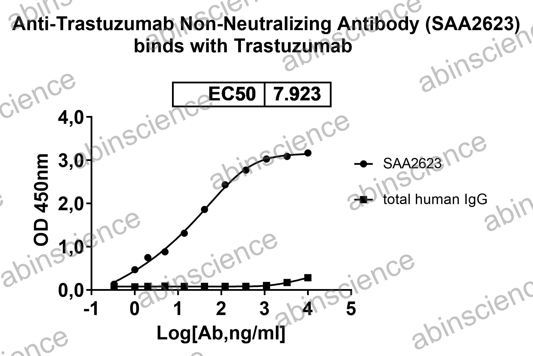 Anti-Trastuzumab Non-Neutralizing Recombinant Antibody (SAA2623)