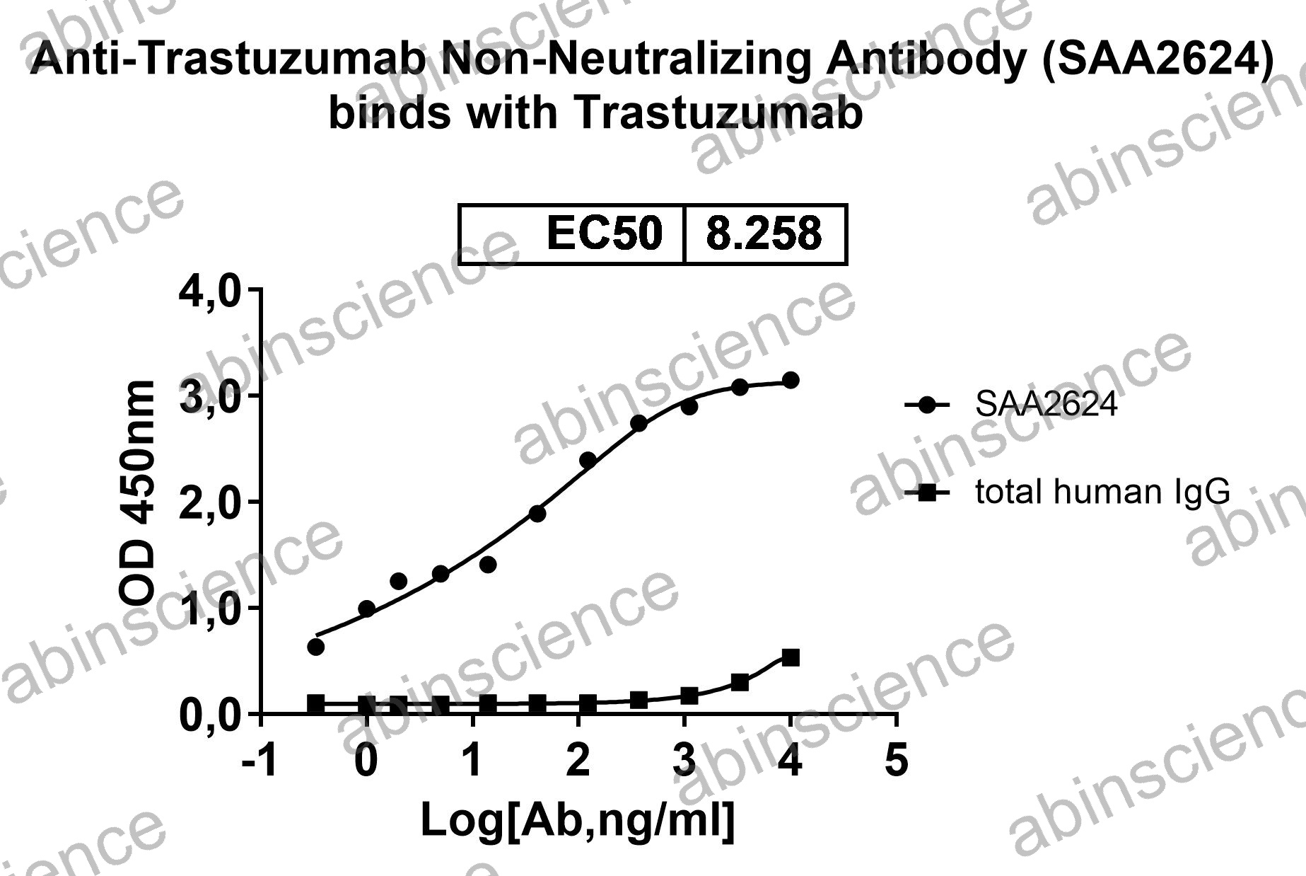 Anti-Trastuzumab Non-Neutralizing Recombinant Antibody (SAA2624)