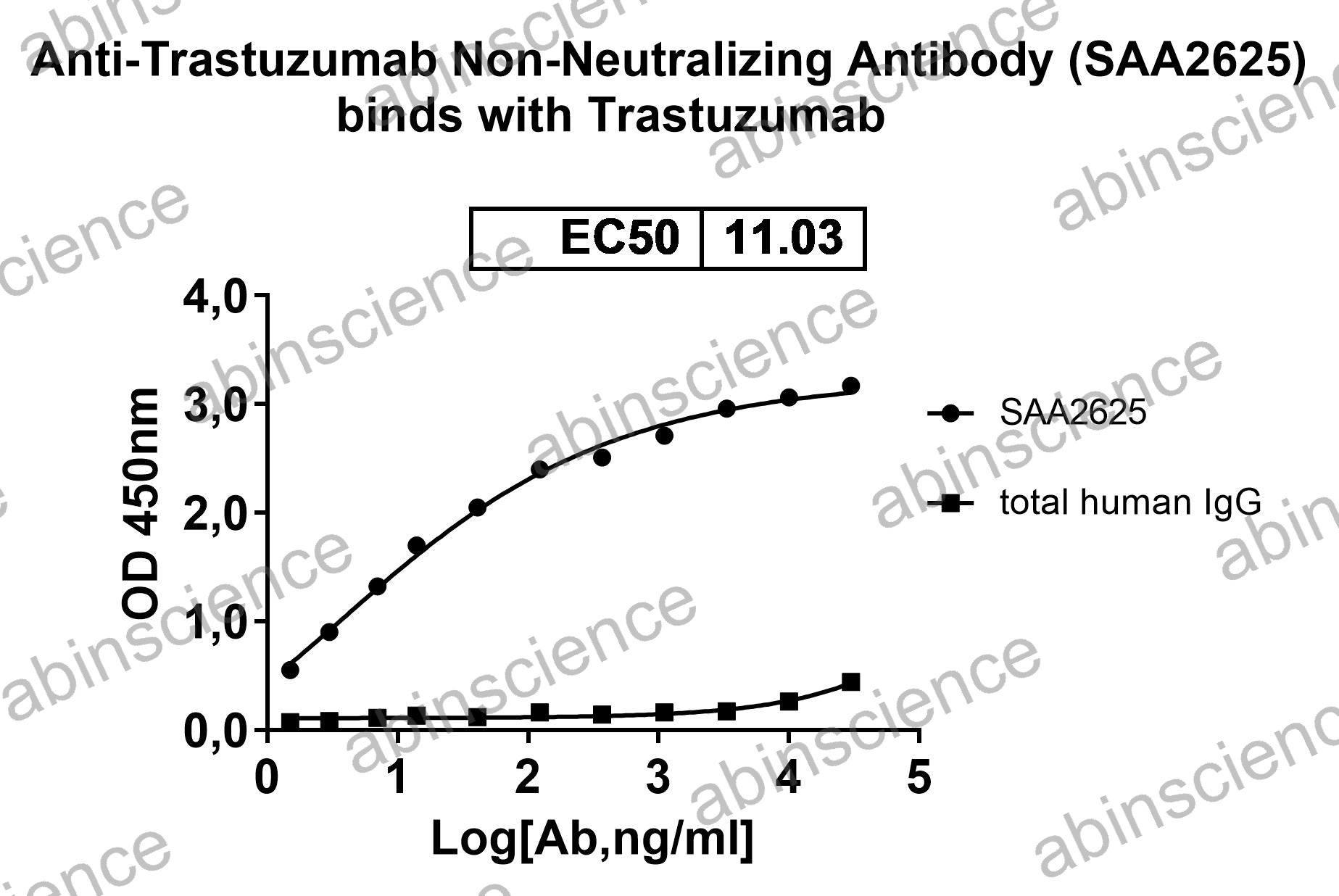 Anti-Trastuzumab Non-Neutralizing Recombinant Antibody (SAA2625)