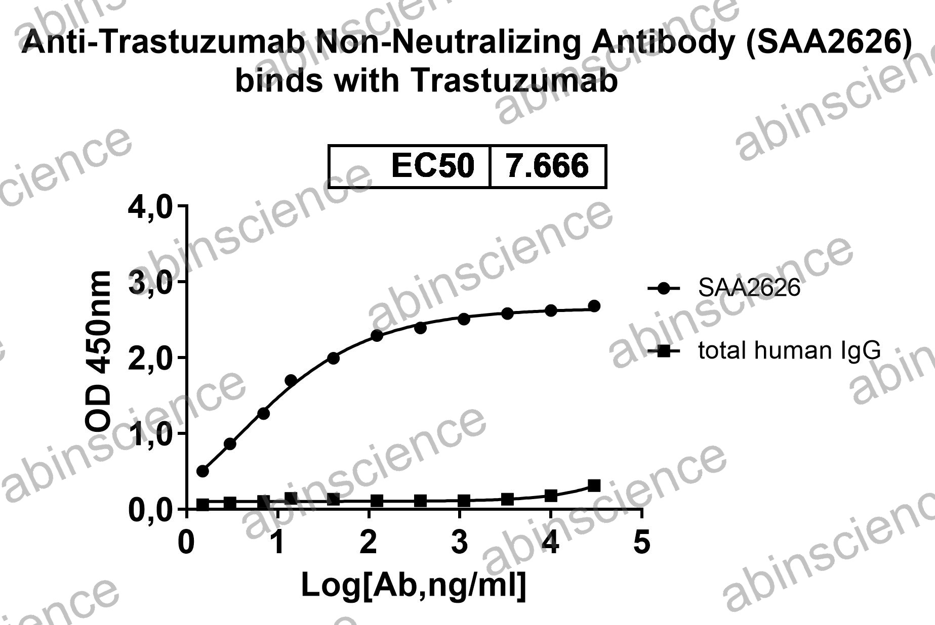 Anti-Trastuzumab Non-Neutralizing Recombinant Antibody (SAA2626)
