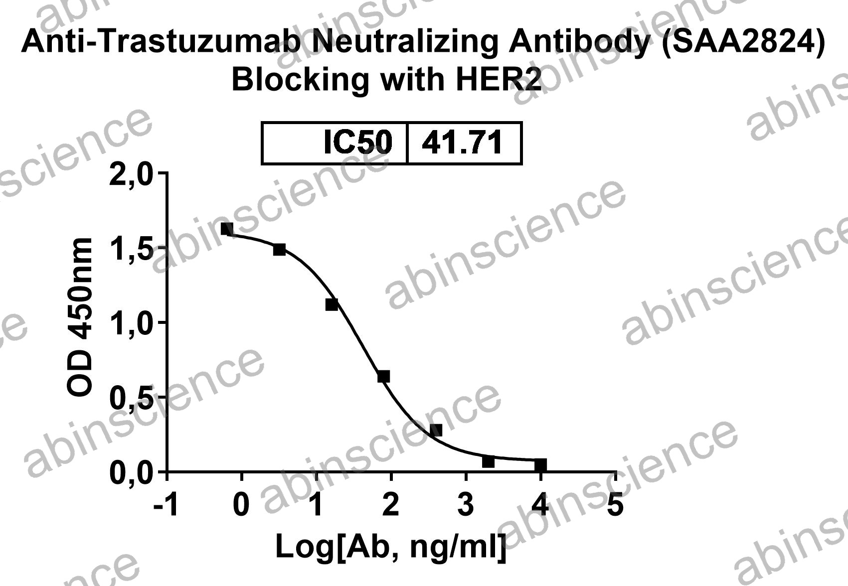 Anti-Trastuzumab Neutralizing Recombinant Antibody (SAA2824)