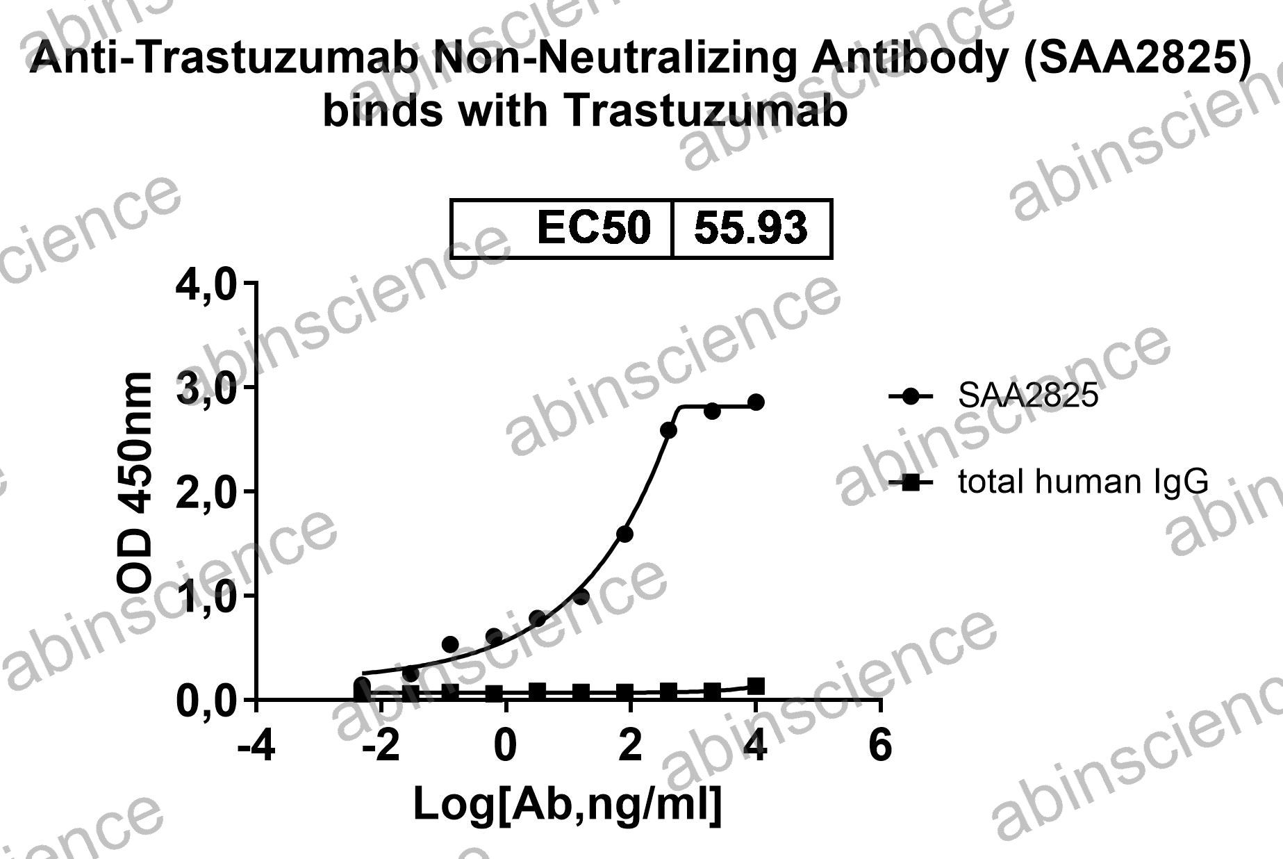 Anti-Trastuzumab Neutralizing Recombinant Antibody (SAA2825)