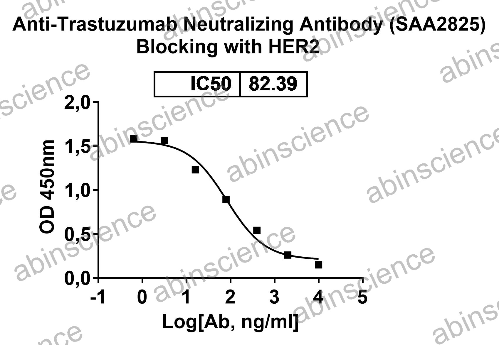 Anti-Trastuzumab Neutralizing Recombinant Antibody (SAA2825)