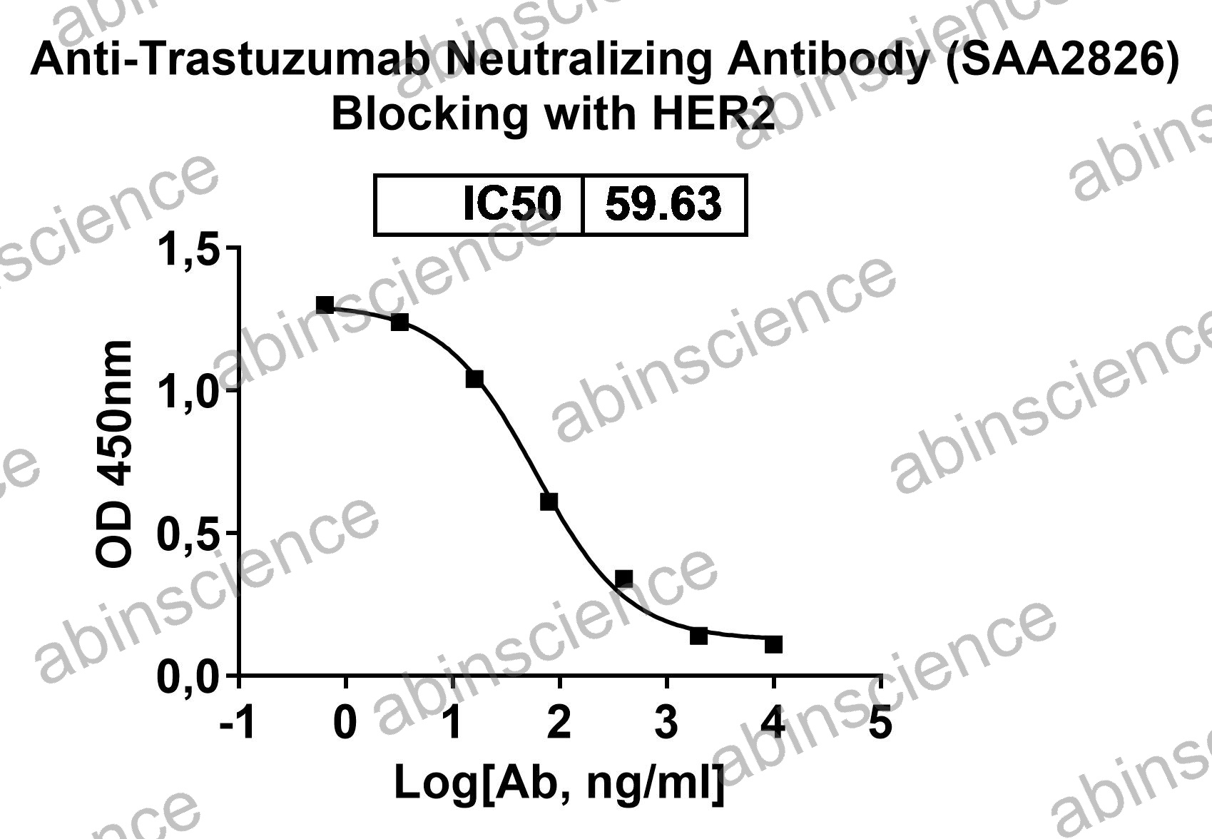 Anti-Trastuzumab Neutralizing Recombinant Antibody (SAA2826)
