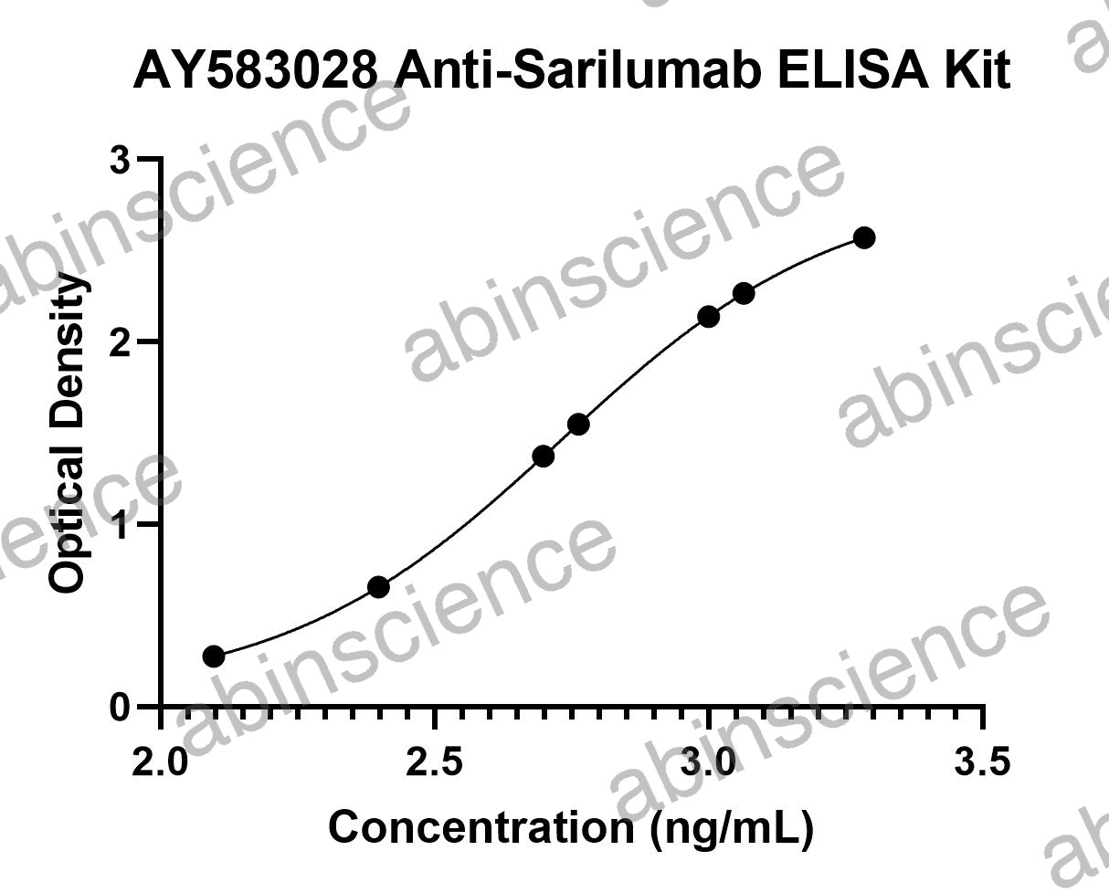 Anti-Sarilumab ELISA Kit