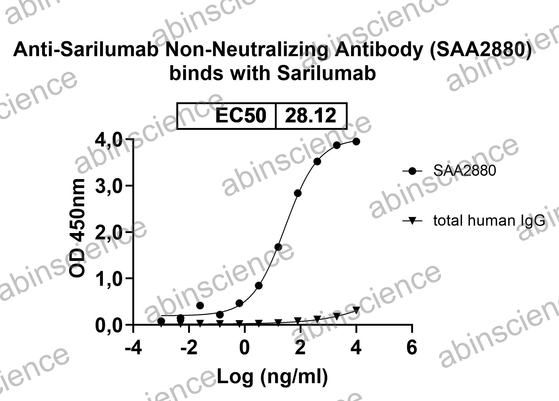 Anti-Sarilumab Non-Neutralizing Recombinant Antibody
