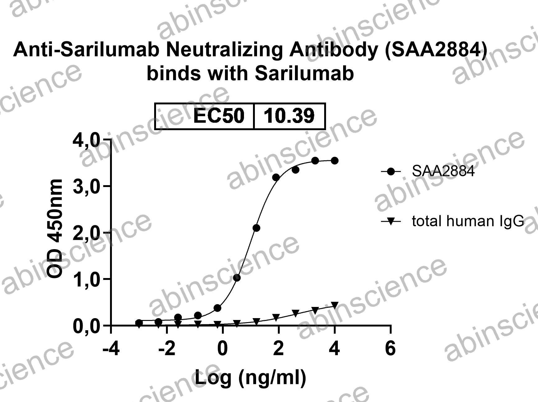 Anti-Sarilumab Neutralizing Recombinant Antibody (SAA2884)