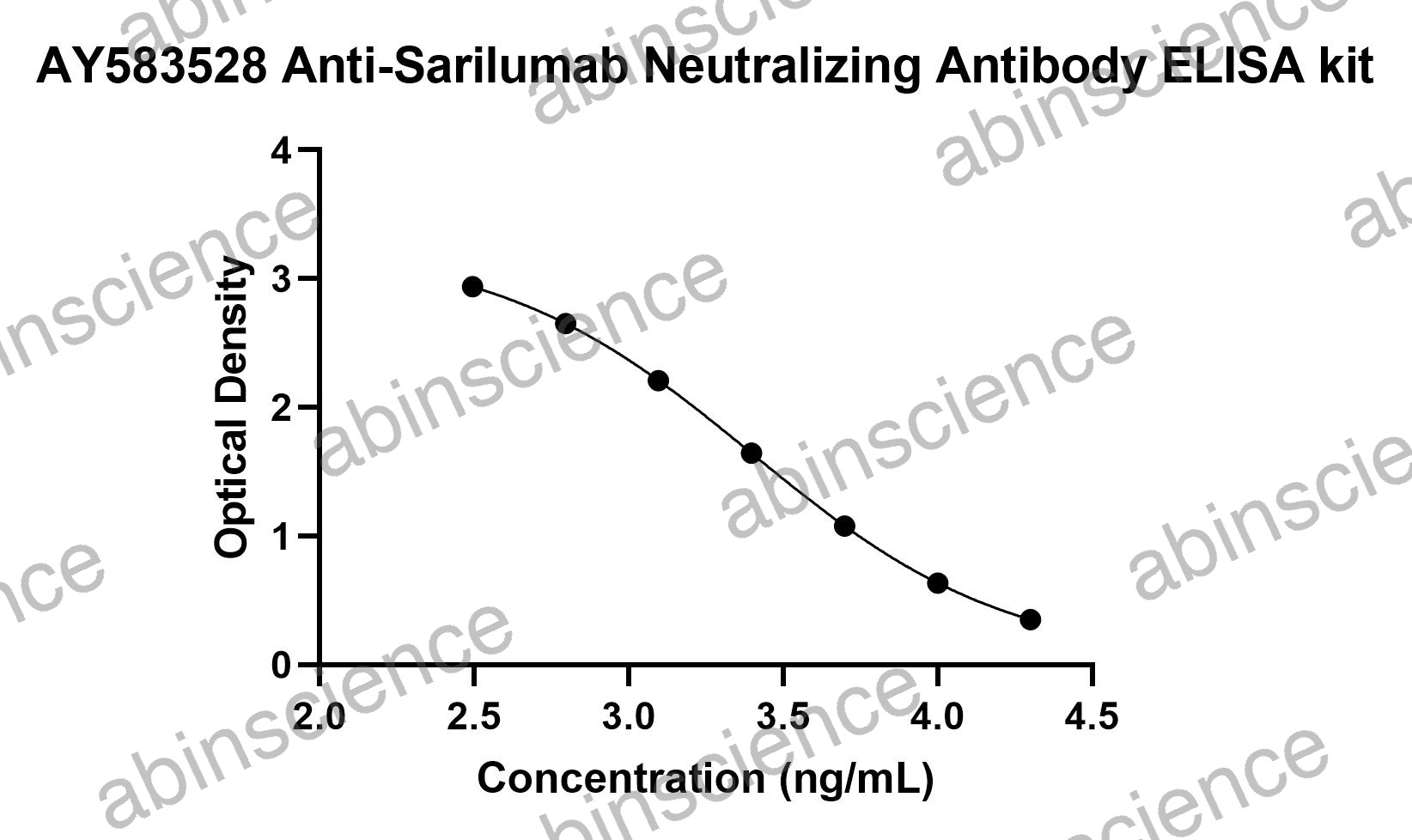 Anti-Sarilumab Neutralizing Antibody ELISA kit