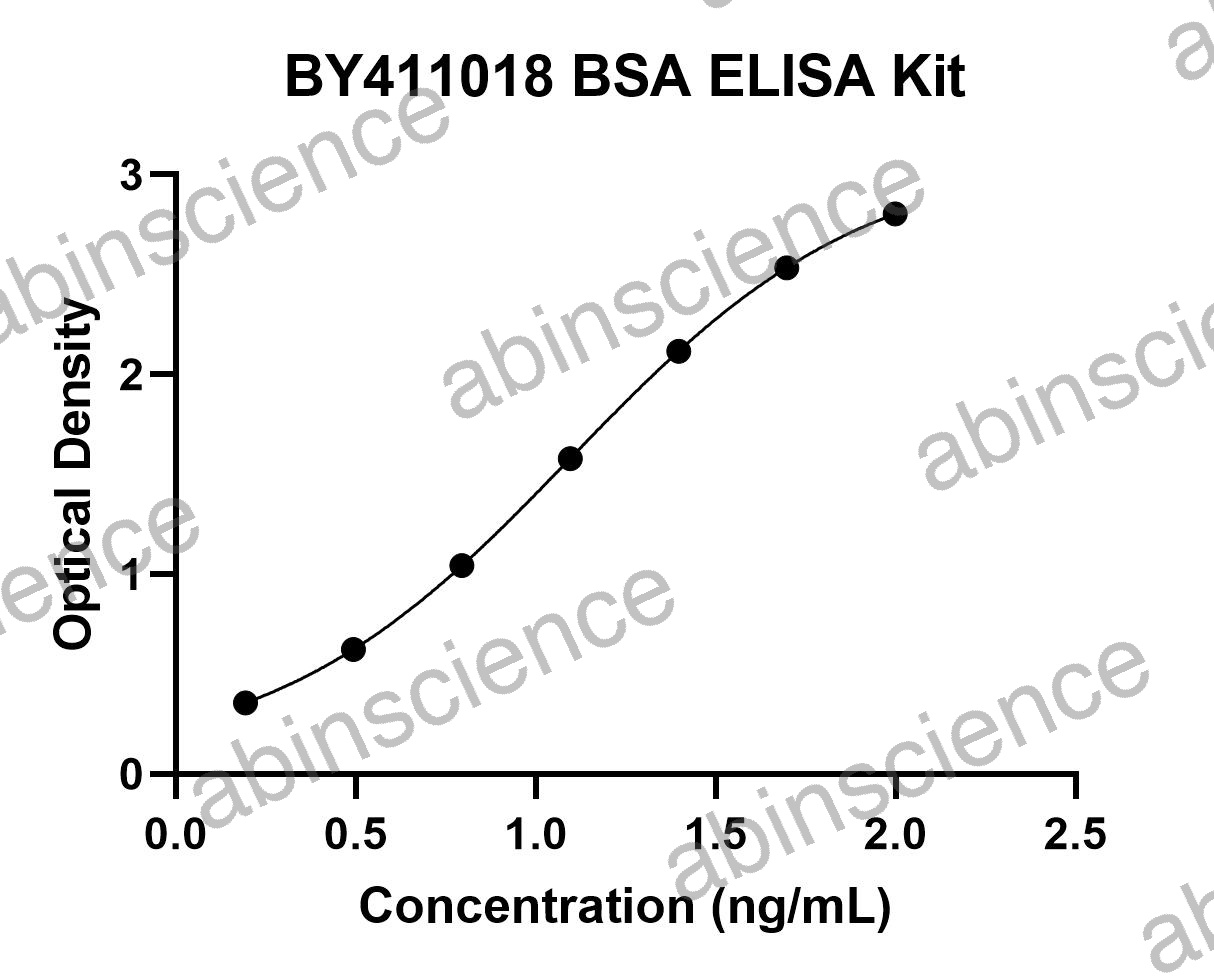 BSA ELISA KIT