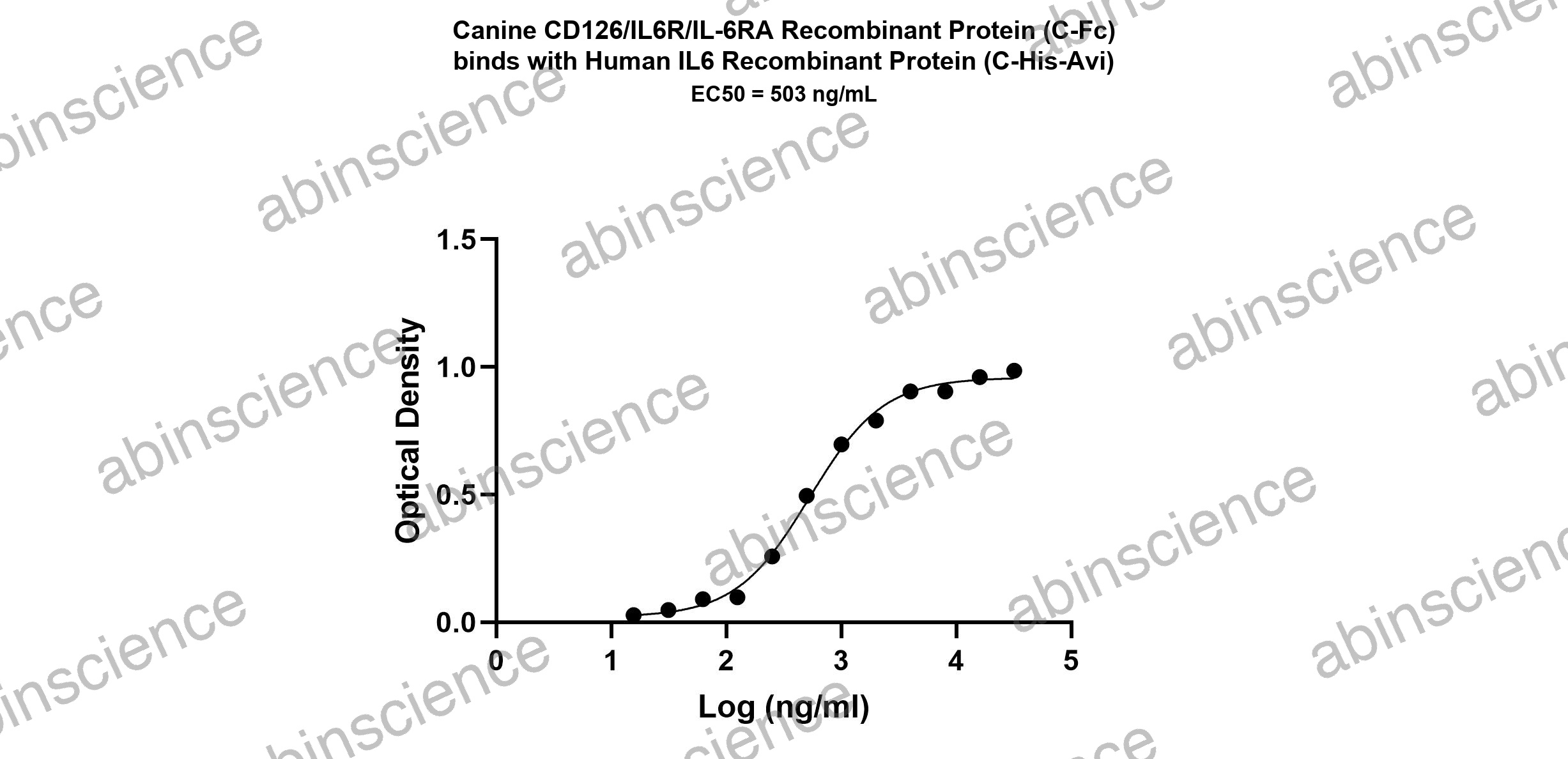 Canine IL-6R alpha/IL6R Recombinant Protein (C-Fc)
