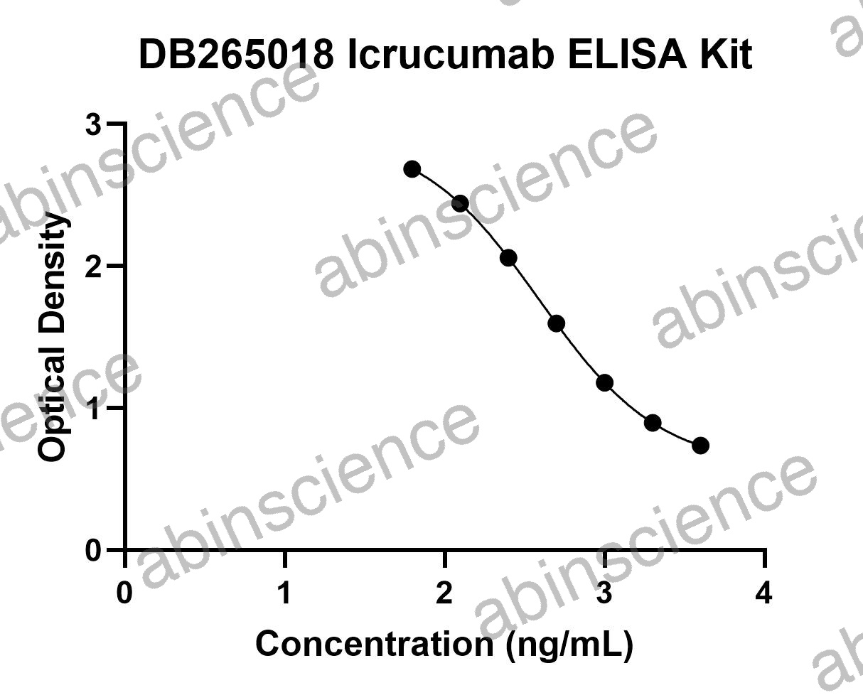 Icrucumab ELISA Kit