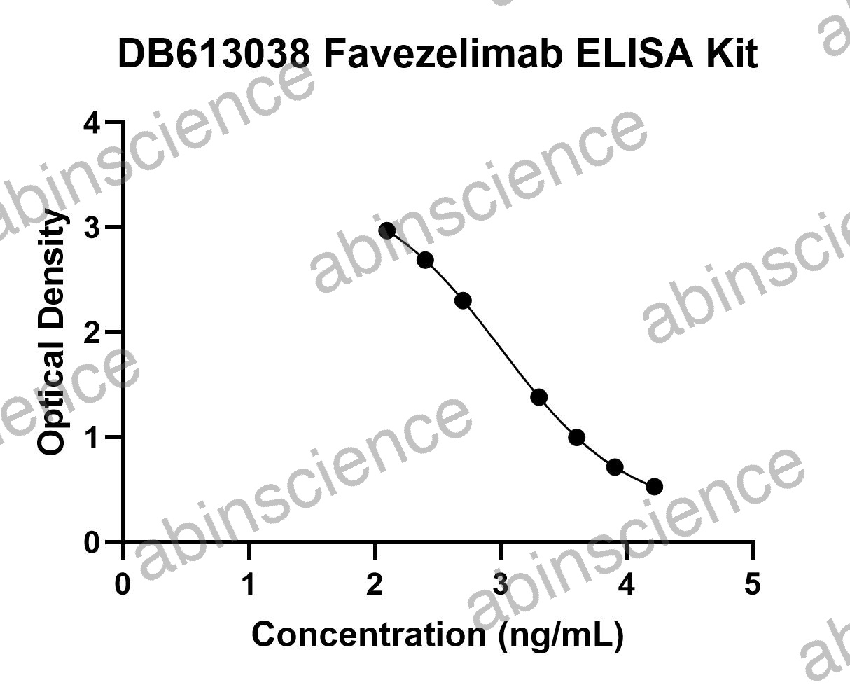 Favezelimab ELISA Kit