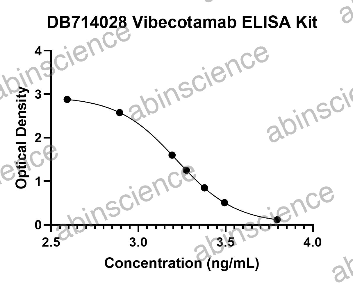 Vibecotamab ELISA Kit