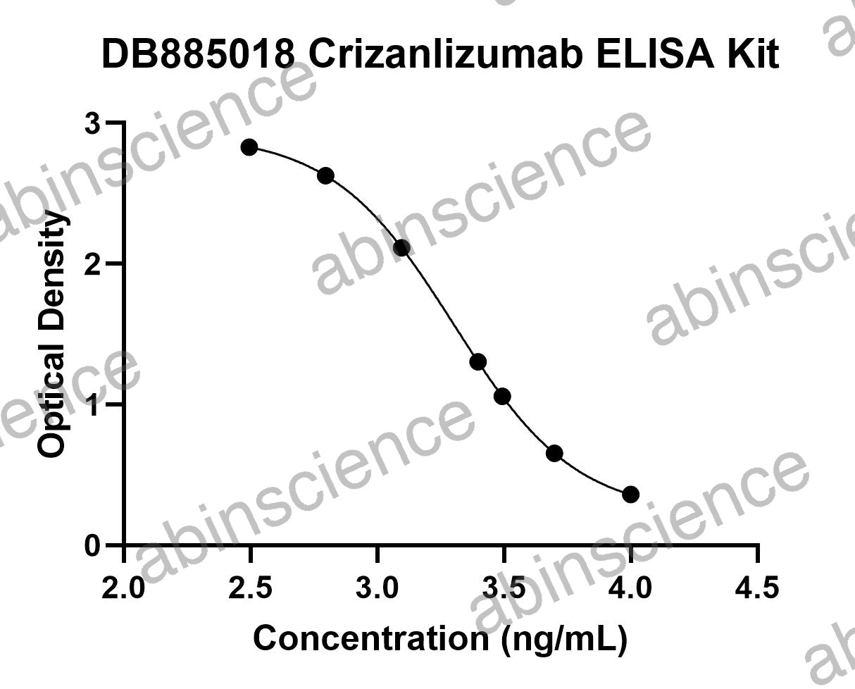 Crizanlizumab ELISA Kit