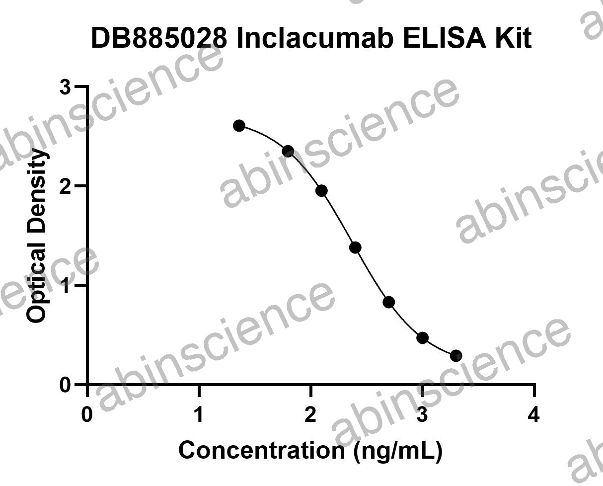 Inclacumab ELISA Kit