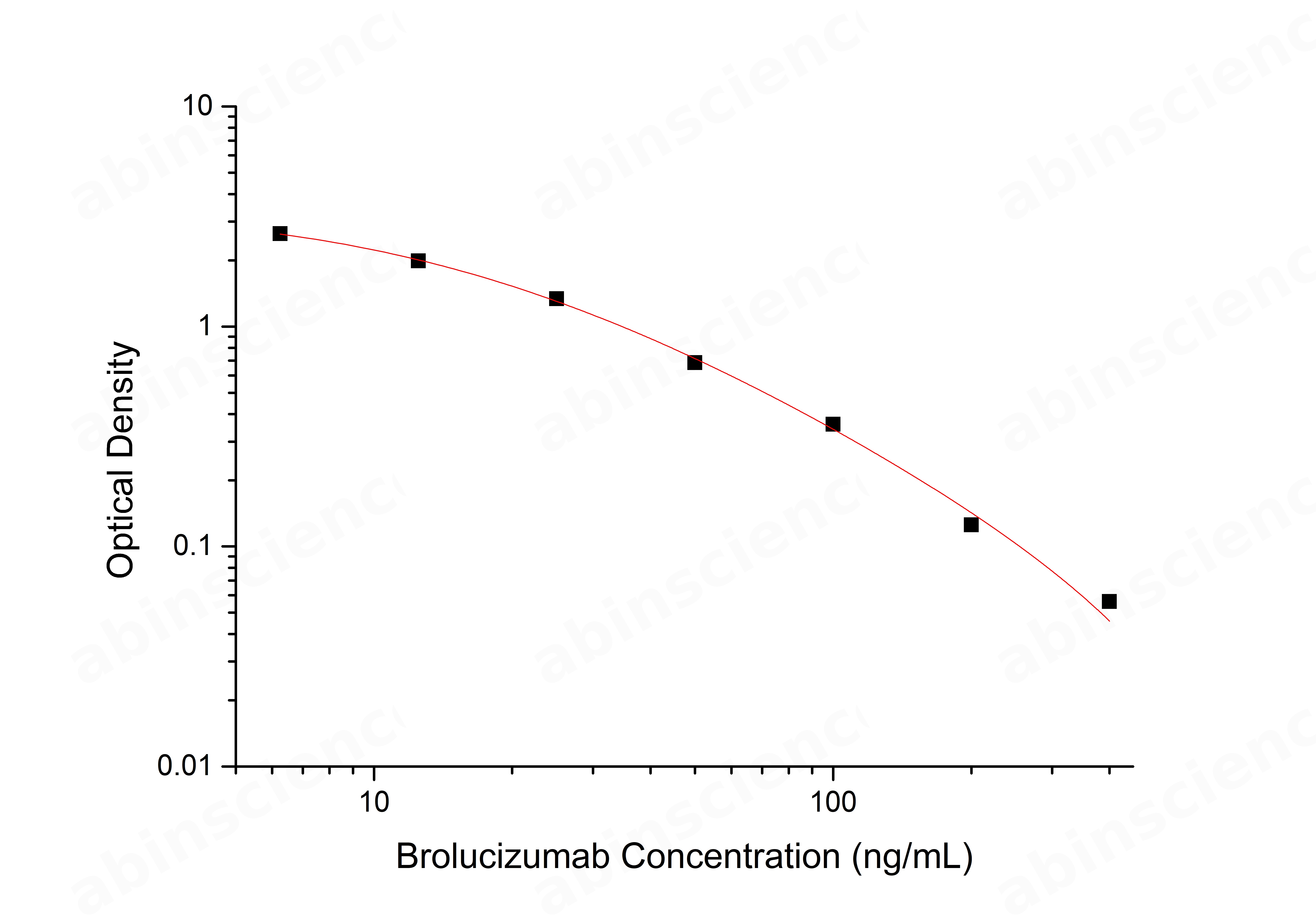Brolucizumab ELISA Kit