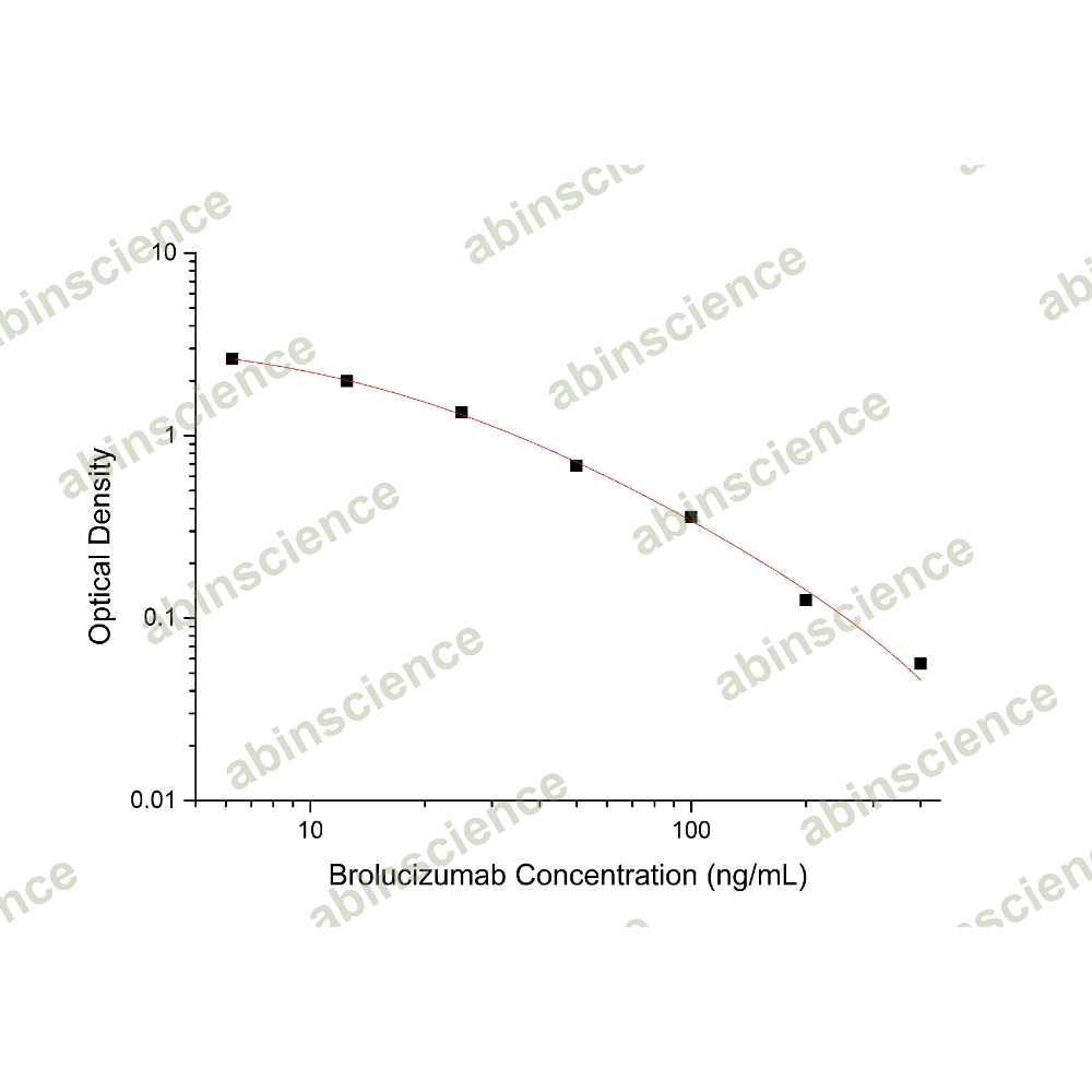 Brolucizumab ELISA Kit