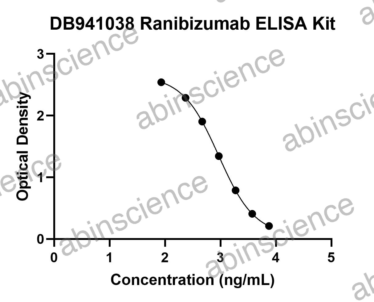 Ranibizumab ELISA Kit